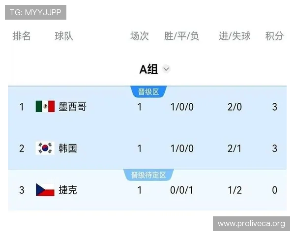 2026年世界杯捷克对阵墨西哥传球成功率数据详解及战术分析报告